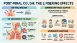 Post-viral cough