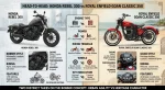 Honda Rebel 300 vs Royal Enfield Goan Classic 350